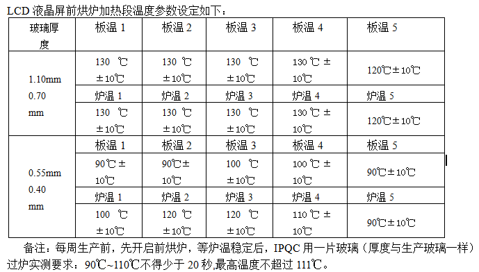 LCDҺǰ慢(sh)